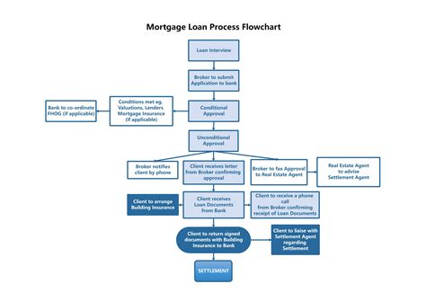 bom broker|Lease Doc Simple Lending Pathway. .